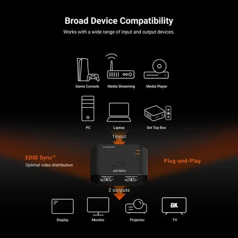 2-Port 8K HDMI Splitter